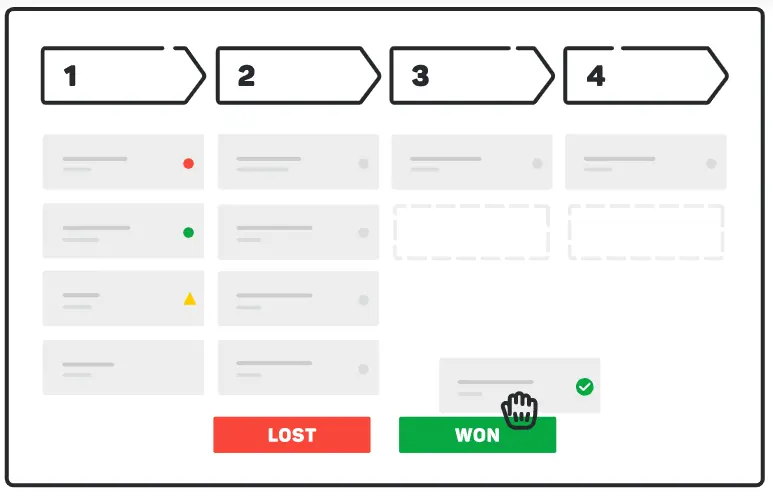 pipedrive stages