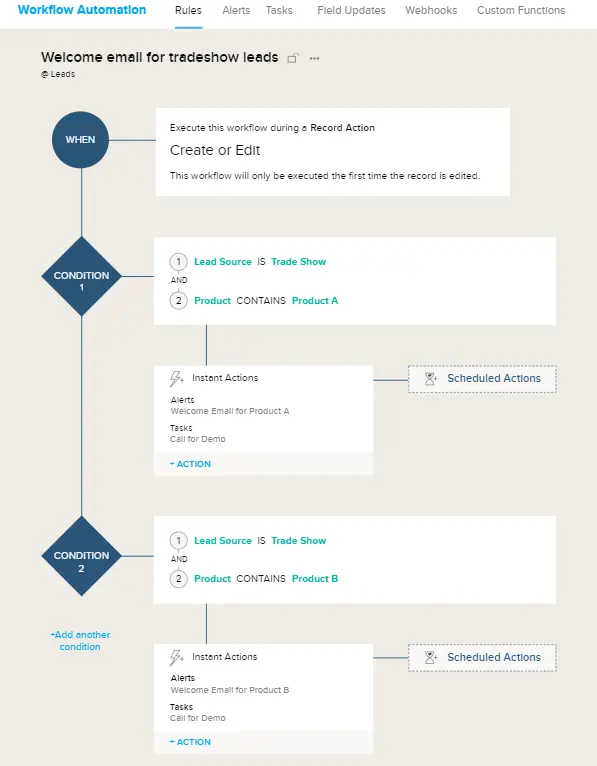 zoho workflow