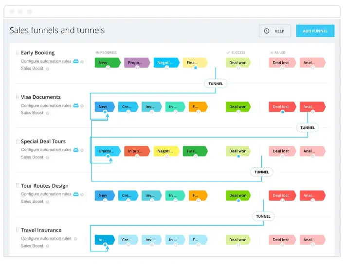 bitrix sales funnel