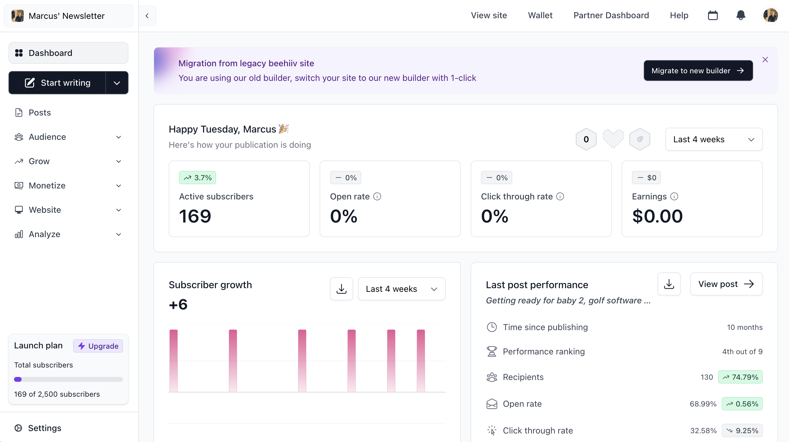 Beehiiv's newsletter analytics dashboard showing subscriber growth, open rates, and monetisation metrics