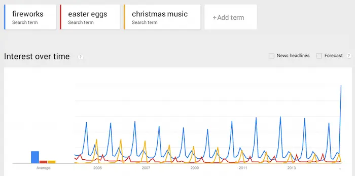 Seasonal trends