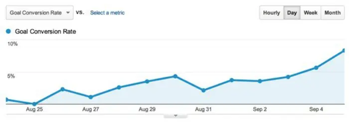 conversion-rate