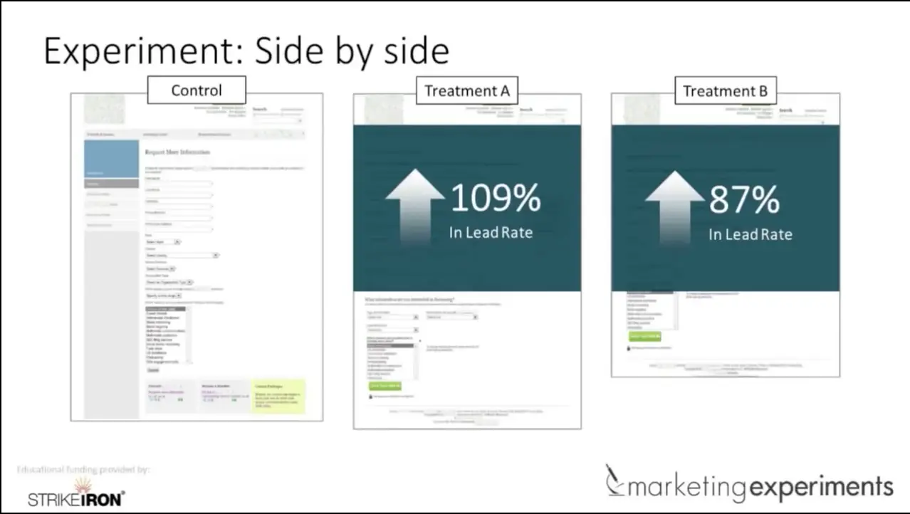 Marketing Experiments