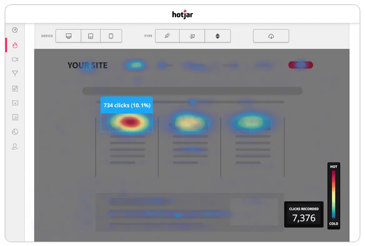 Hotjar heatmap showing user clicks on website sections.