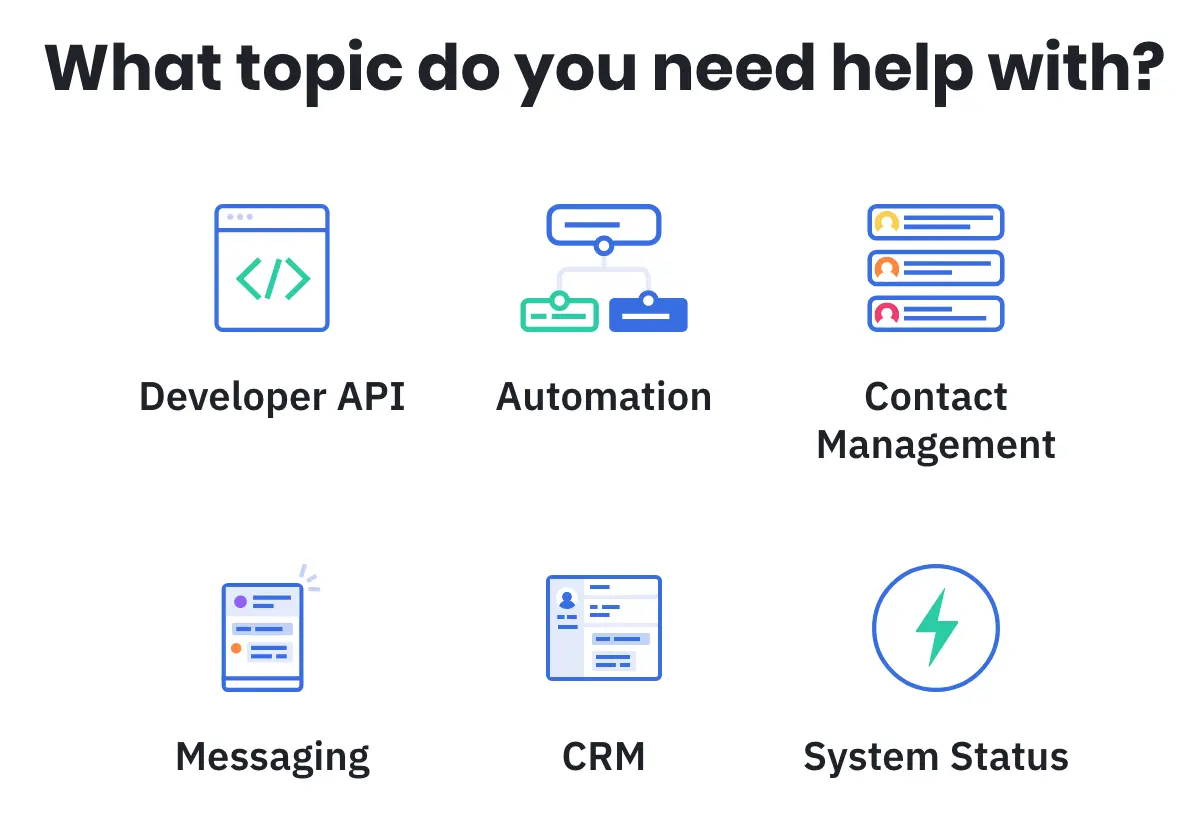 Customer support topics including Developer API, Automation, Contact Management, Messaging, CRM, and System Status.