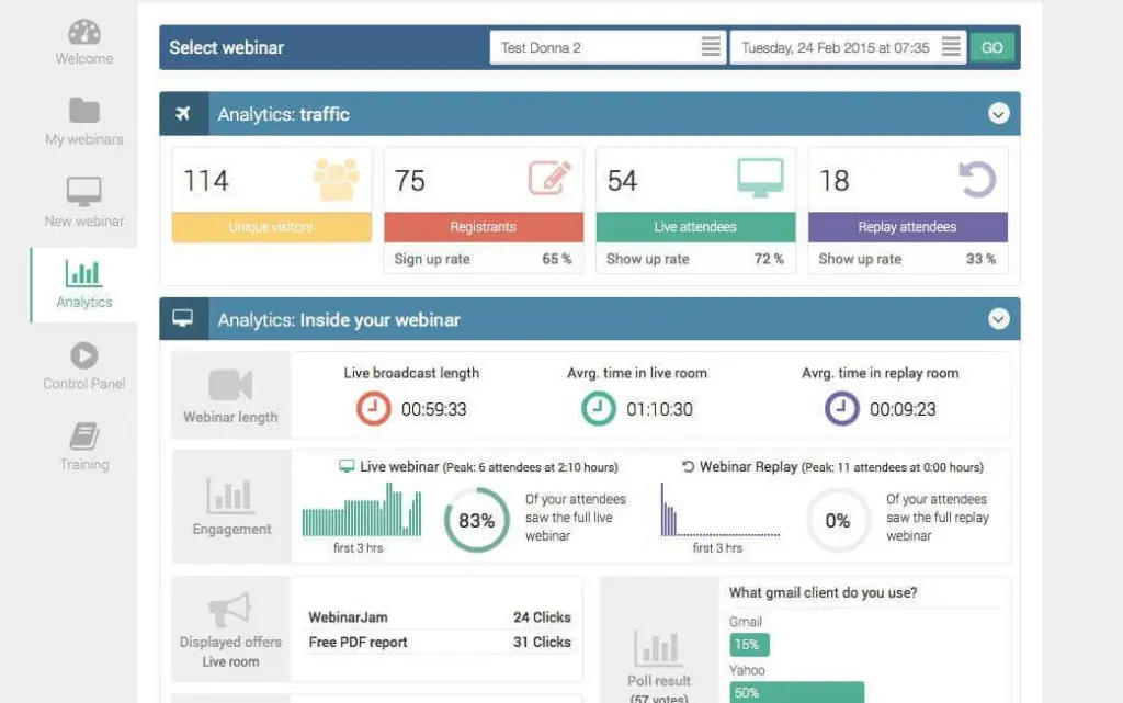 WebinarJam analytics dashboard showing traffic and engagement metrics.