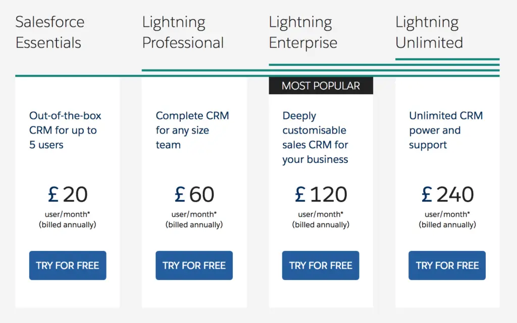 Salesforce pricing table showing subscription plans and costs.
