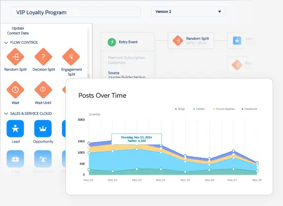 Email marketing dashboard displaying campaign performance over time.