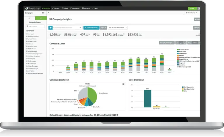 SharpSpring campaign insights dashboard displaying leads and sales performance.