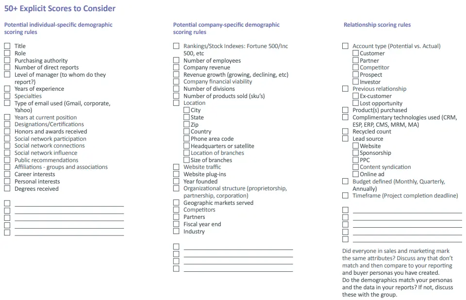 Marketo scoring rules for evaluating individual and company demographics.