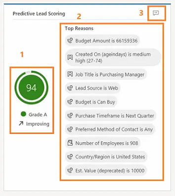 Predictive Lead Scoring tool displaying user score and top reasons for scoring.