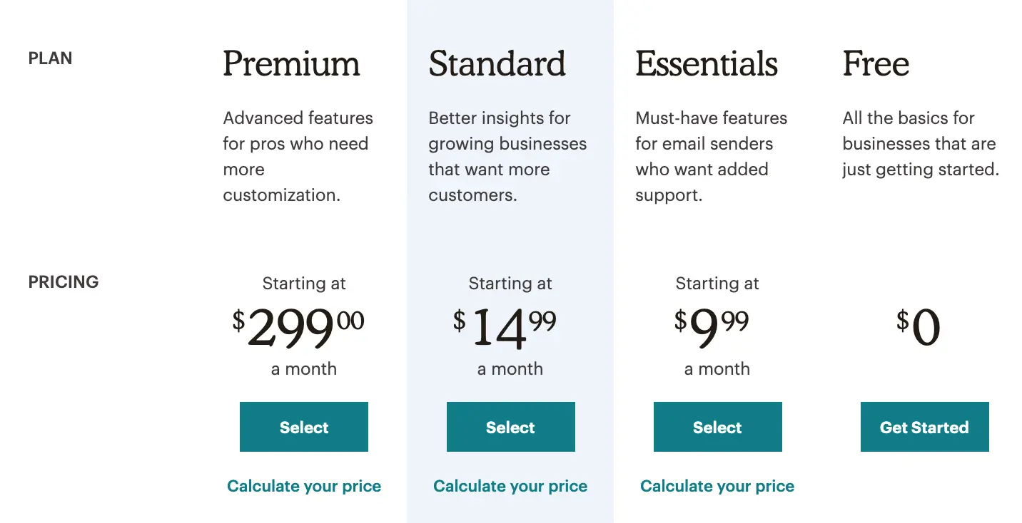 Email marketing pricing plans with features and monthly costs.