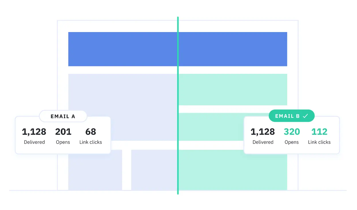 Email performance comparison showing metrics for Email A and Email B.