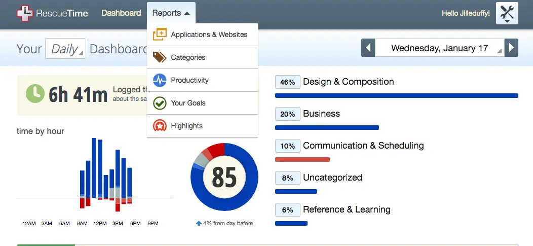 RescueTime dashboard displaying time tracked across applications and websites.