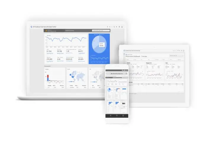 Google Analytics dashboard displaying various website performance metrics.