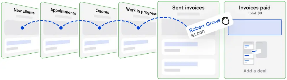Pipeline progress tracking showing stages of client engagement and invoice status.