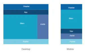 Desktop and mobile layout comparison showing responsive design structure.