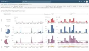 Marketo email performance dashboard displaying key metrics and trends.