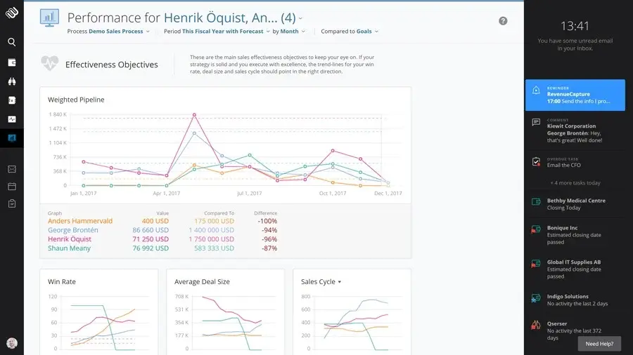 Membrain KPIs