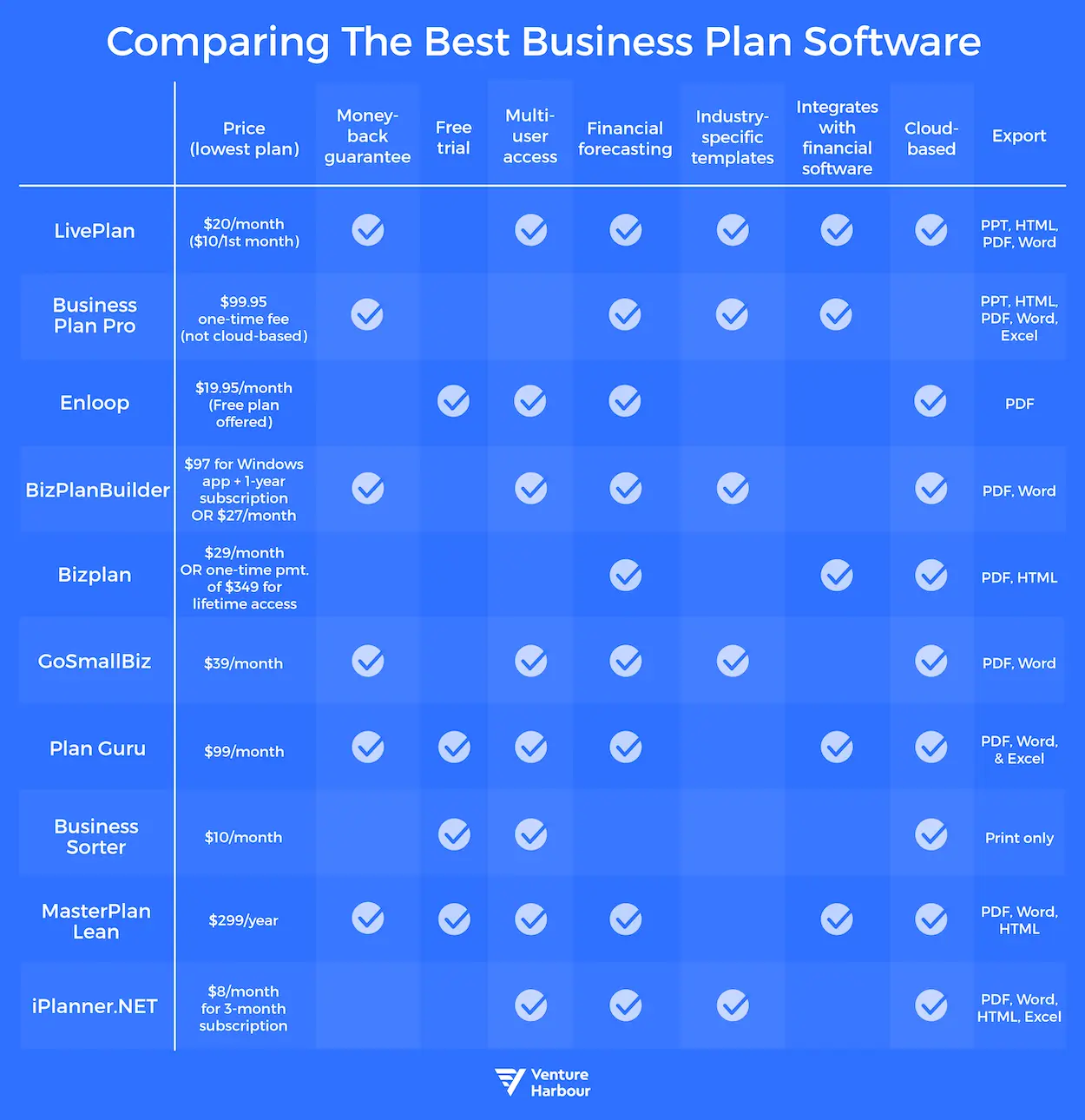 business plan software comparison