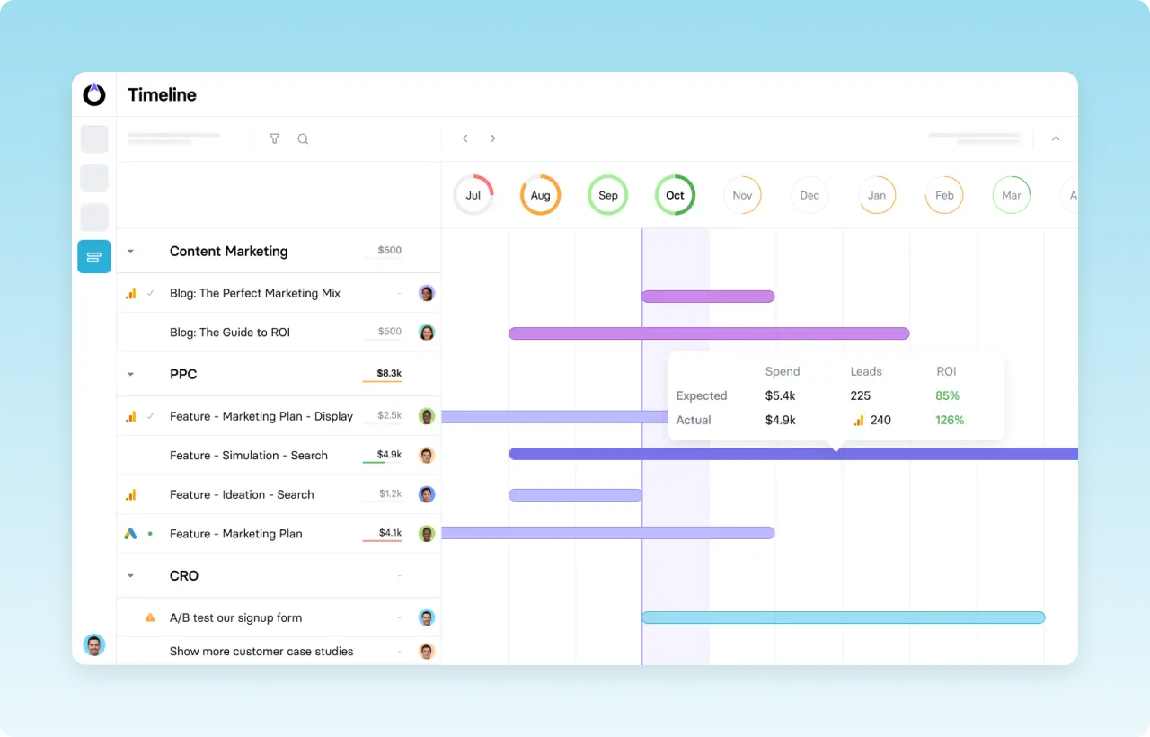 TrueNorth marketing timeline showing budget allocation and ROI metrics for each activity.