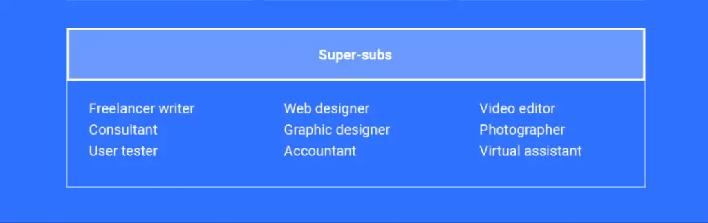 Freelancer roles and responsibilities chart displaying various super-subs.