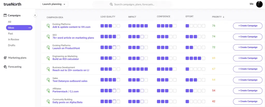 TrueNorth campaign planning interface displaying campaign ideas and their associated metrics.