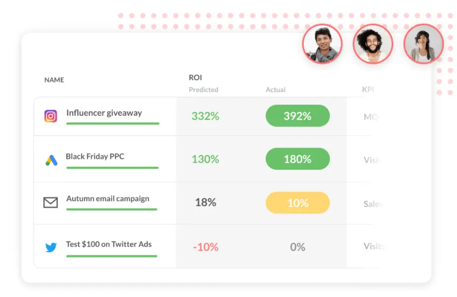 TrueNorth campaign performance dashboard showing predicted vs actual ROI for different marketing campaigns.