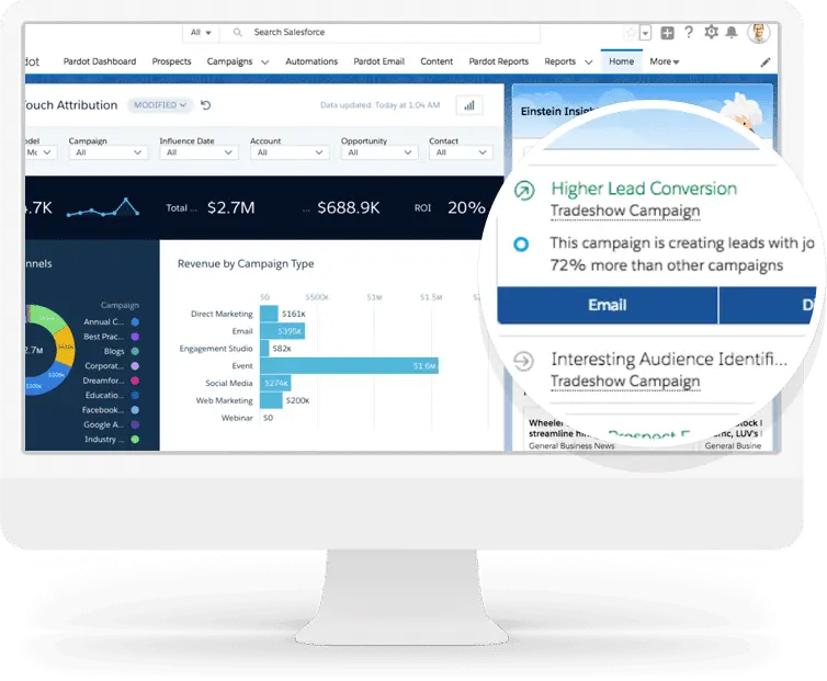 salesforce scoring