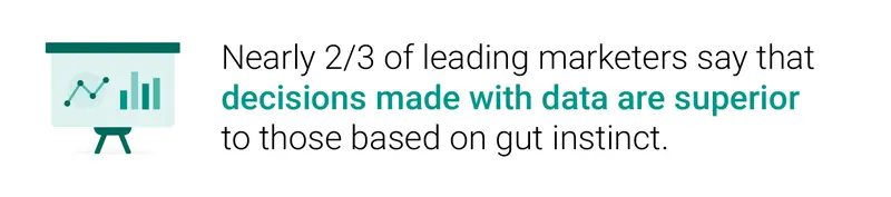 Chart showing data-driven marketing decisions are preferred over gut instinct.