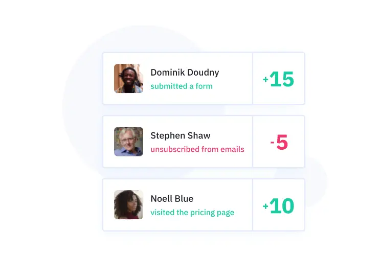 ActiveCampaign contact activity dashboard showing engagement metrics.