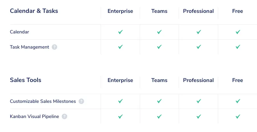 Capsule showcasing feature access comparisons across different subscription plans.