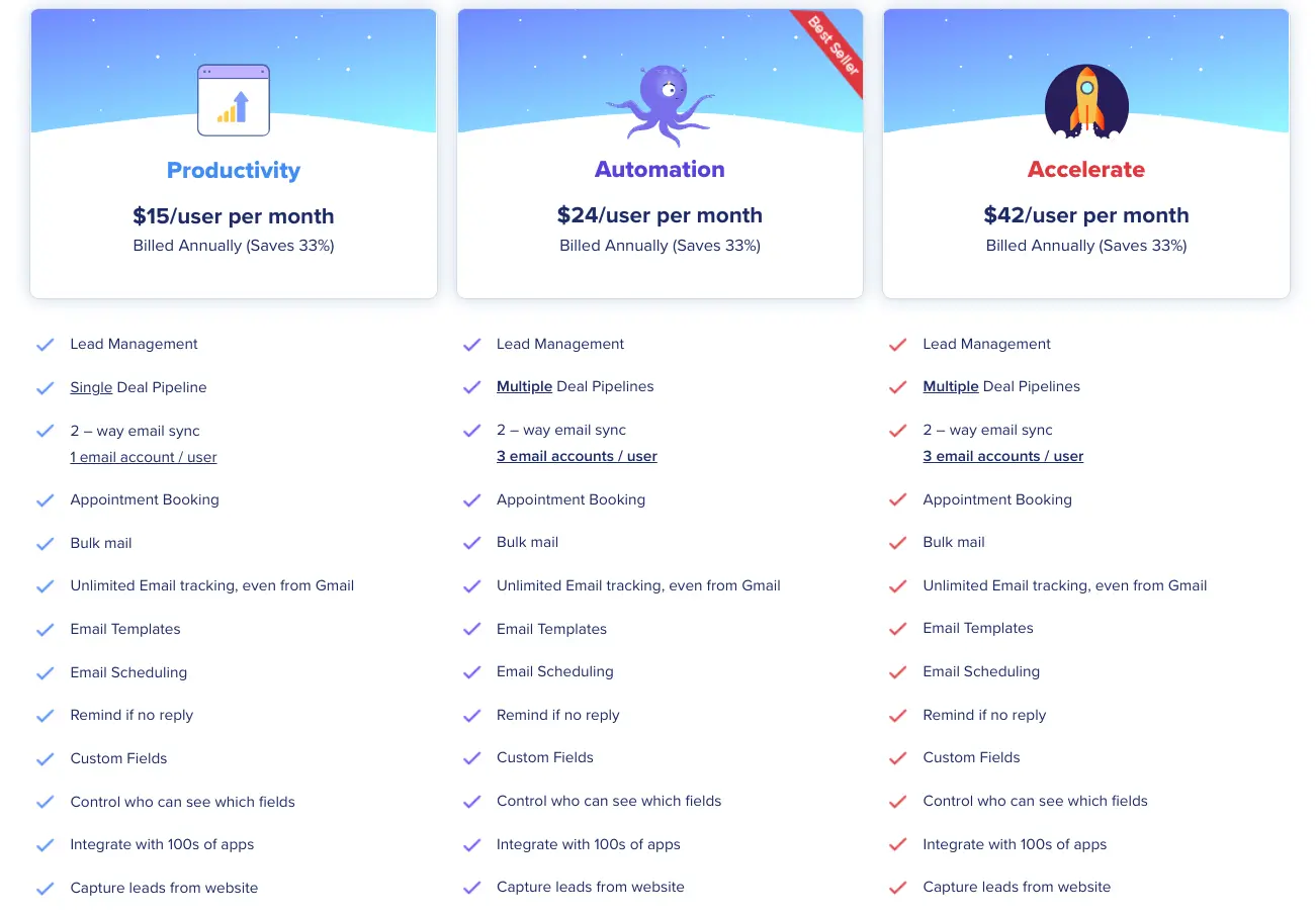 ActiveCampaign pricing plans comparison with features for Productivity, Automation, and Accelerate.