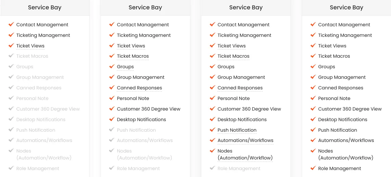 ServiceBay features comparison table showcasing product offerings.