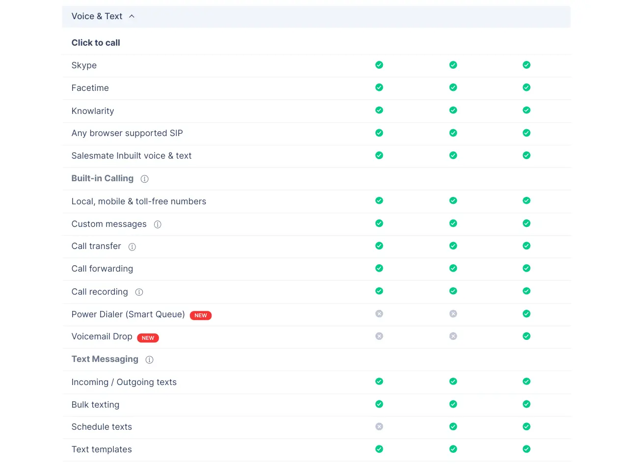 Salesmate calling and SMS features comparison with checkmarks.