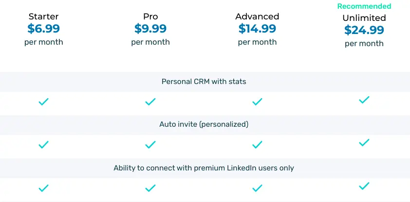 Pricing comparison table for personal CRM subscription plans.