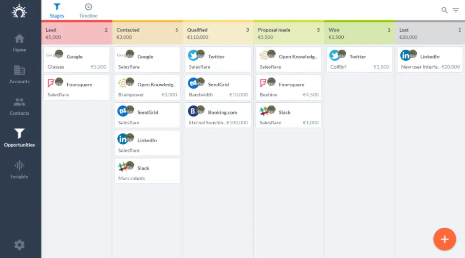 esflare opportunity timeline showing stages and associated values