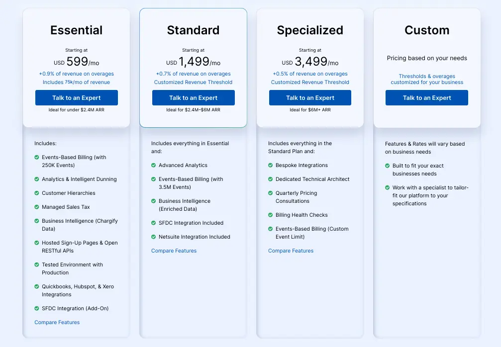 chargify pricing