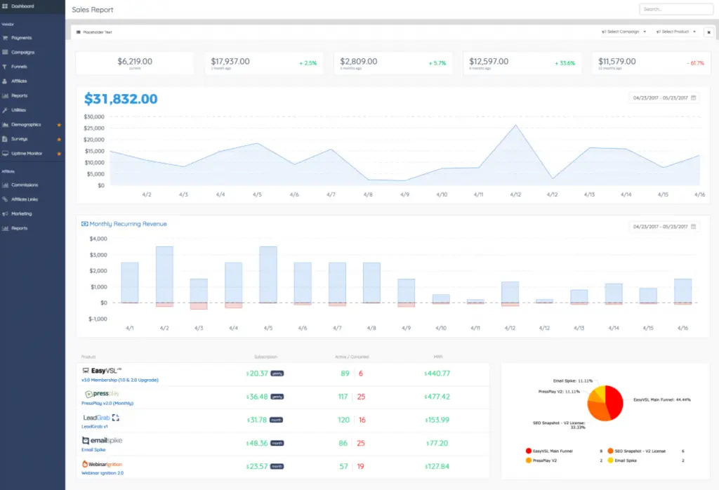 PayKickStart sales report showing revenue trends and key metrics.