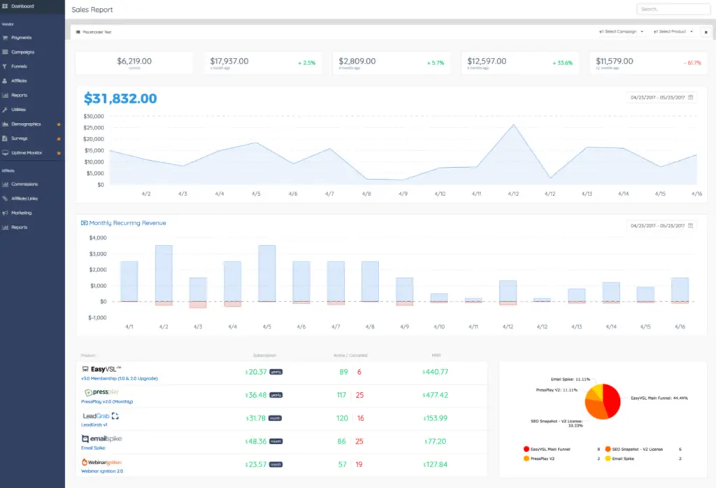 PayKickStart dashboard showing sales report and monthly recurring revenue.