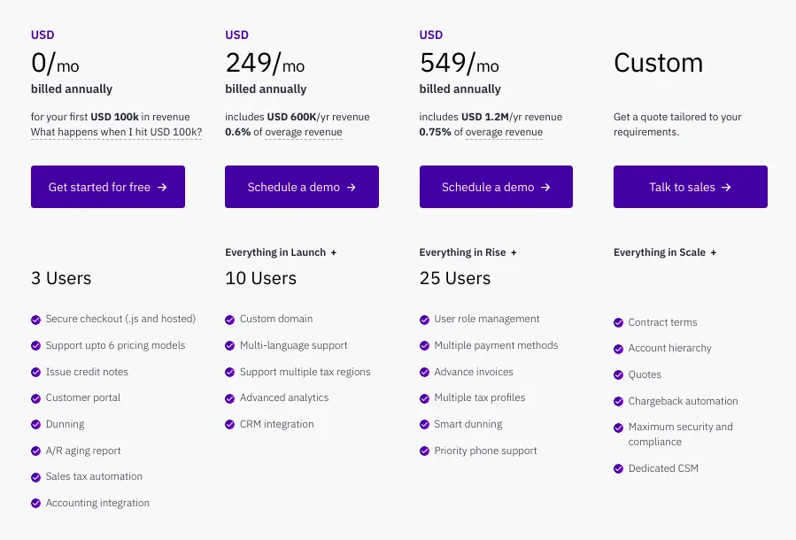 chargebee pricing