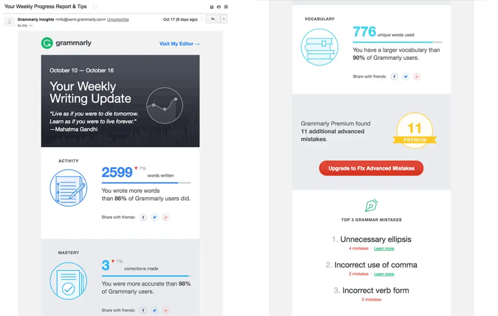 Grammarly weekly writing update showing activity, vocabulary metrics, and top mistakes.