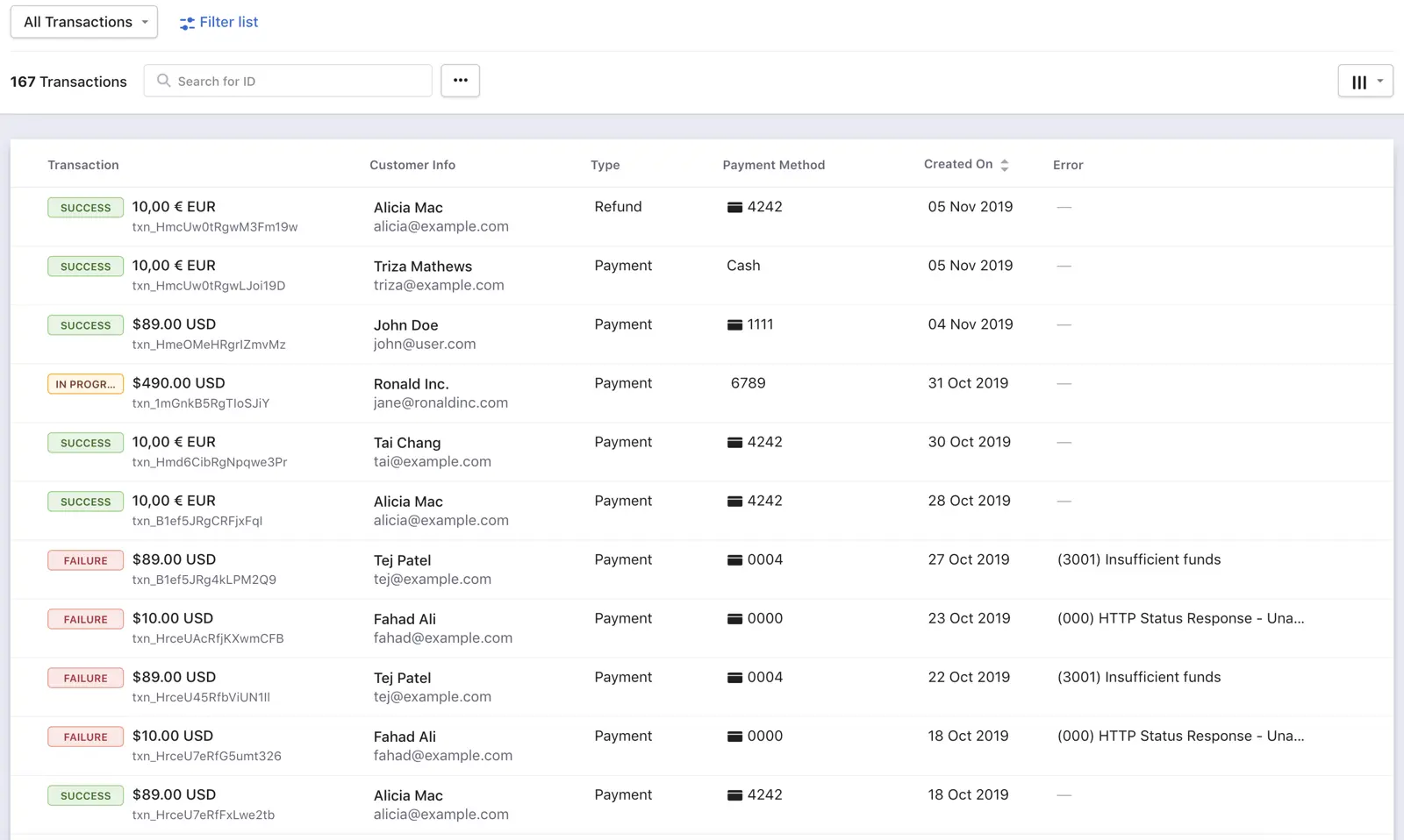 chargebee ultimate SaaS MarTech stack