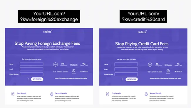 Dynamic text replacement examples for different keyword-based landing pages.