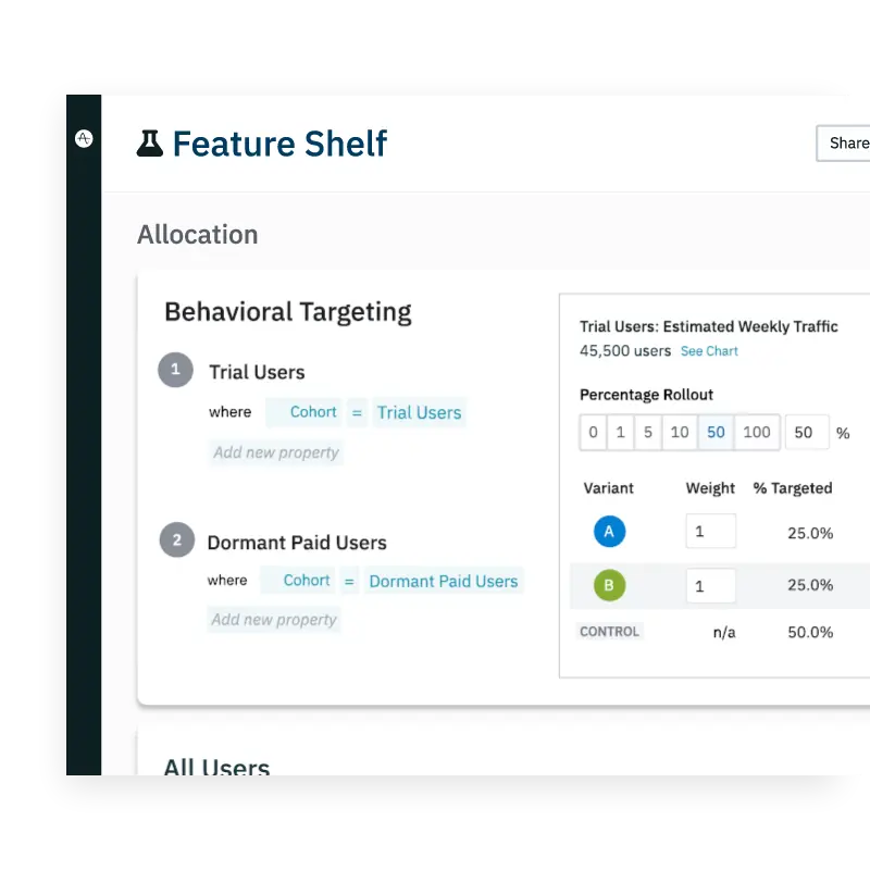 amplitude ultimate SaaS MarTech stack