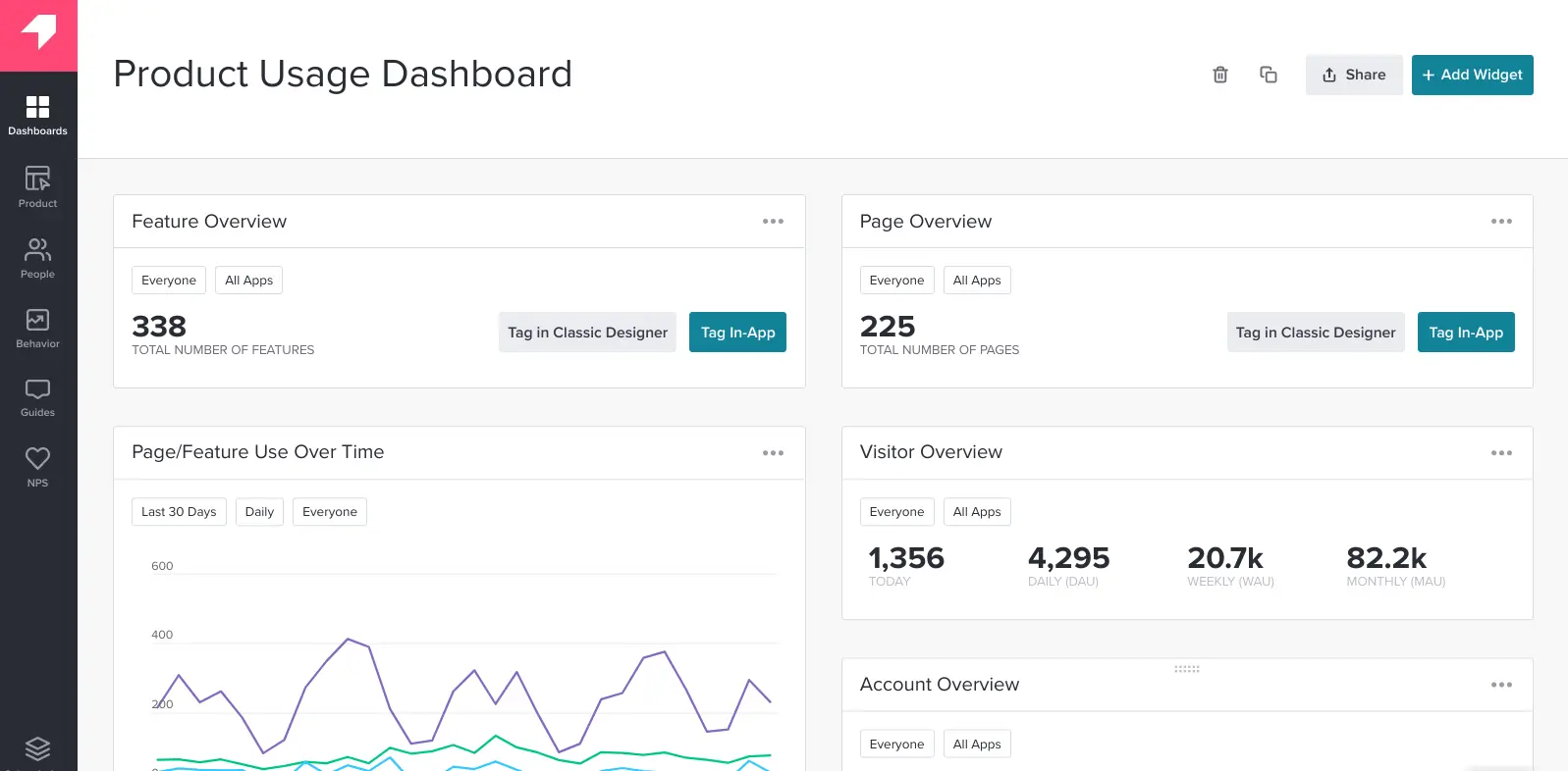 pendo ultimate SaaS MarTech stack