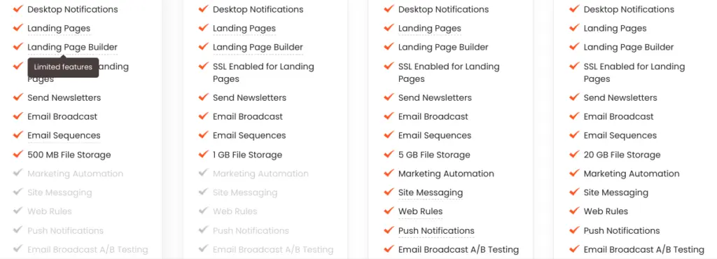 ActiveCampaign feature comparison showing limits on free and paid plans.