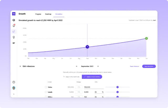 TrueNorth simulated growth chart showing projected revenue by April 2022.