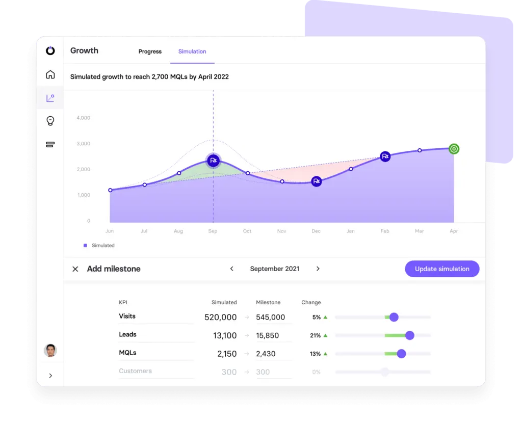 Growth simulation tool showing projected marketing metrics over time.