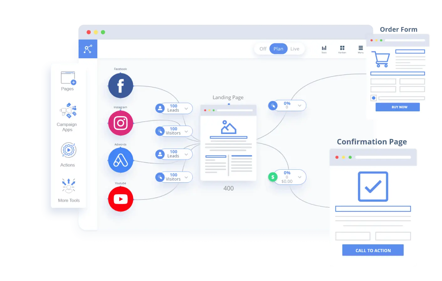 MarketPlan ultimate SaaS MarTech stack